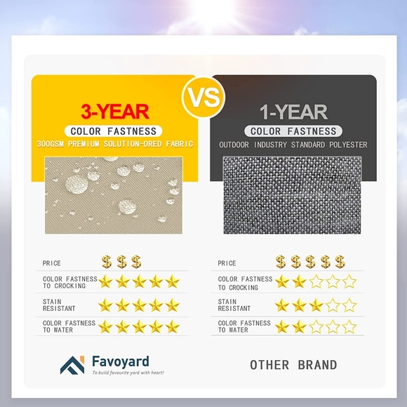 SET of 2 Patio Chair Cushion 19 x 19 Inch Waterproof Outdoor Seat Cushions,Beige - Picture 5 of 5